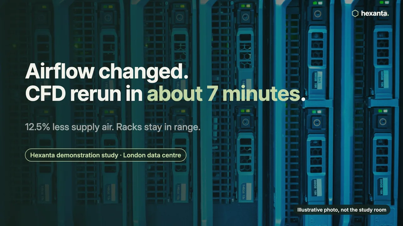 London Data Centre · CFD: 12.5% less supply air, with rack inlets still in range.