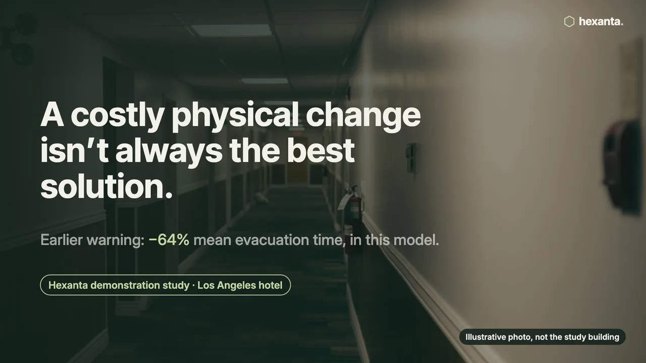 Los Angeles Hotel · Fire Egress: Earlier warning: 64% shorter mean evacuation time, in this model.