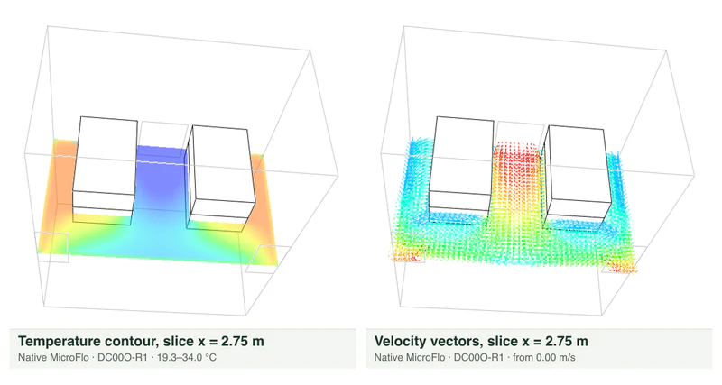 Native CFD results of the optimised data-hall design at slice x = 2.75 m: temperature contour and velocity vectors around two rack rows.